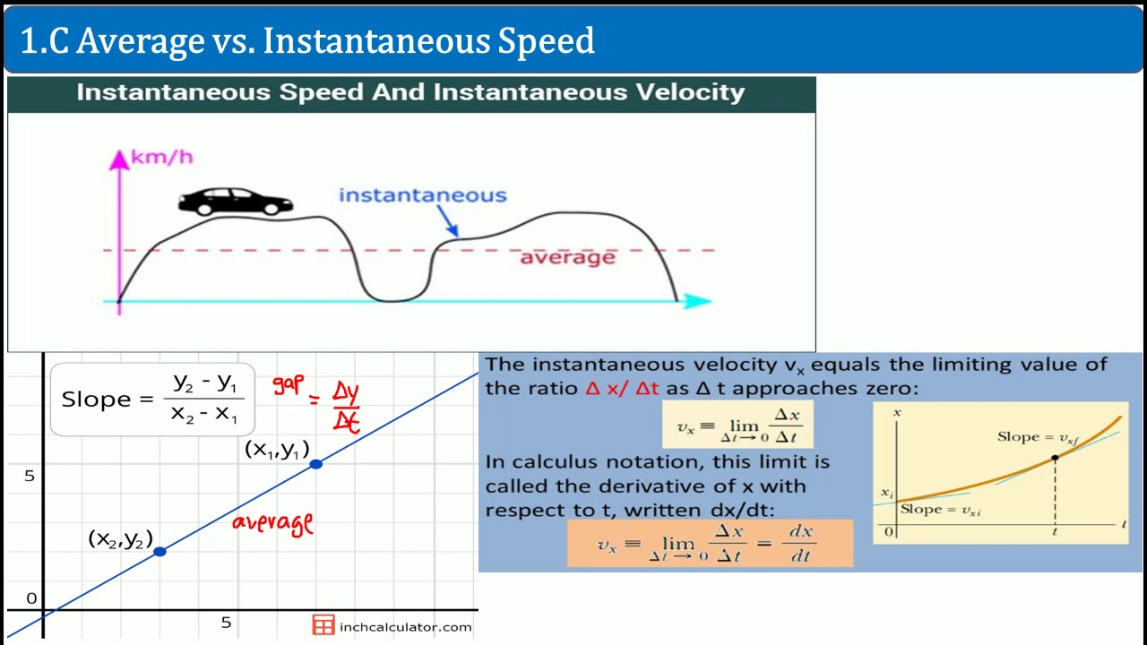AP Physics 1 C Average Vs Instantaneous Speed YouTube