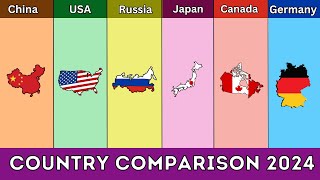 China vs USA vs Russia vs Japan vs Canada vs Germany - Country Comparison 2024