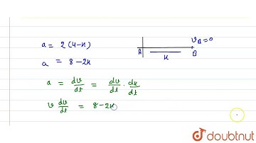 A particle starts from point A, moves along a straight line path with an accleration given by a ...