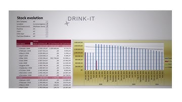 Drink-IT Sales Processes