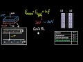 Led  color  fabrication  semiconductors  physics  khan academy