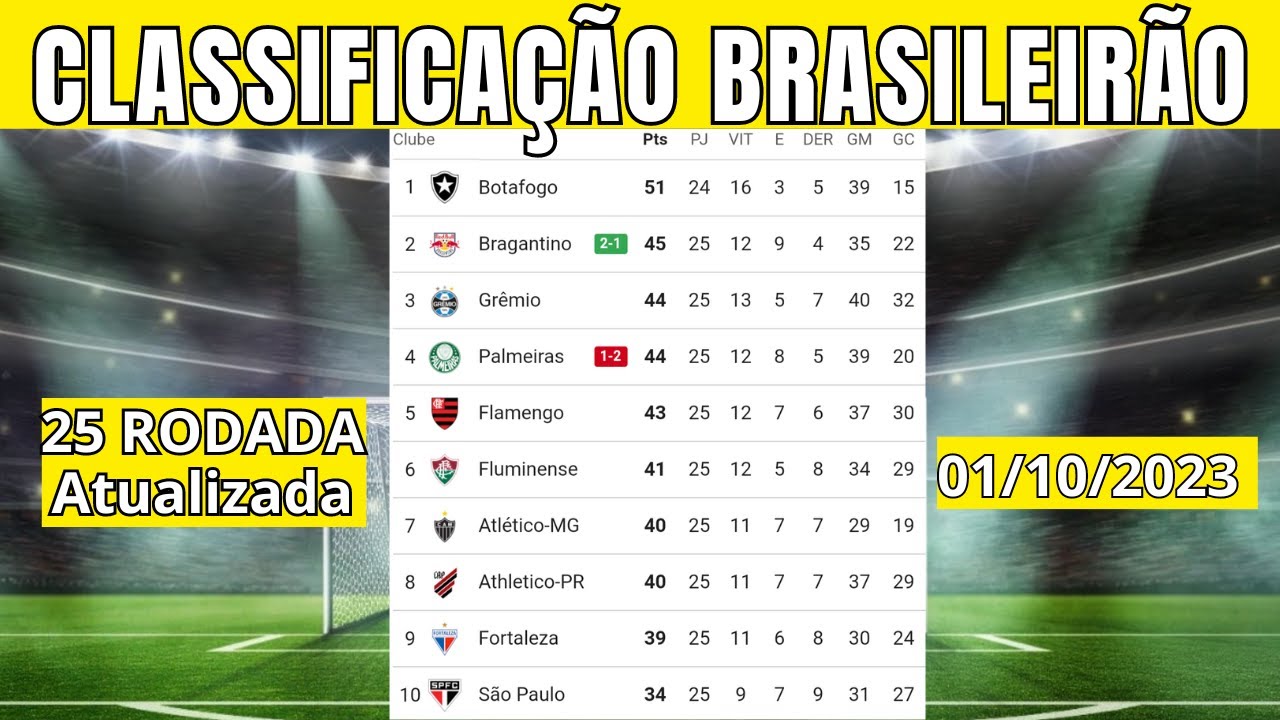 CLASSIFICAÇÃO DO BRASILEIRÃO 2023 HOJE | TABELA DO BRASILEIRÃO 2023 ...