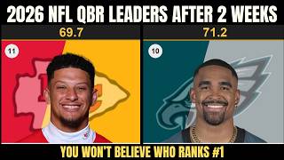 NFL 2026 QBR Leaders After 2 Weeks | You Won't Believe Who Ranks #1
