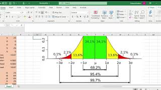 Celebrity Understanding Standard Deviation Part 3   Standard Deviation and the Bell Curve Profile