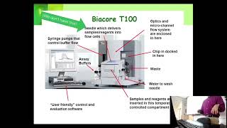 SPR Part 2 (2023): Overview of BIAcore SPR Technology