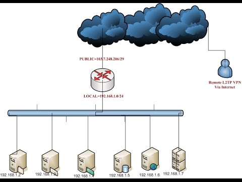 Mikrotik Setup L2TP VPN Server With IPsec Remote Access