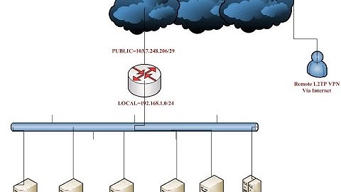 Mikrotik Setup L2TP VPN Server with IPsec Remote Access
