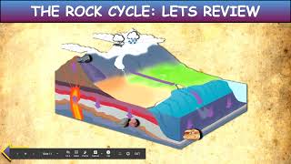 The Rock Cycle: Interactive Google Slides+ PPT Version + Printable Worksheet