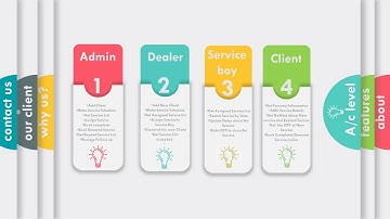 AMC Service management software