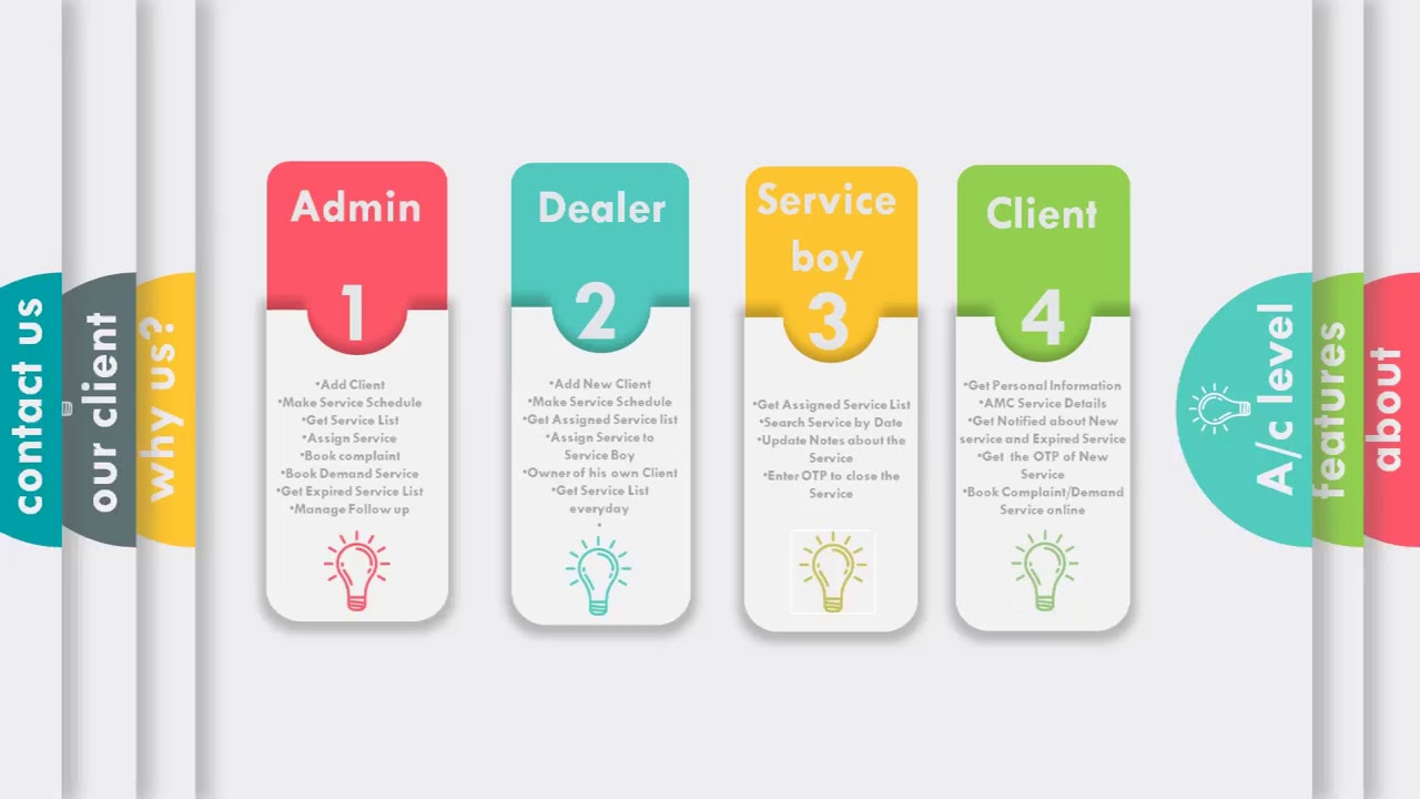 AMC Service management software