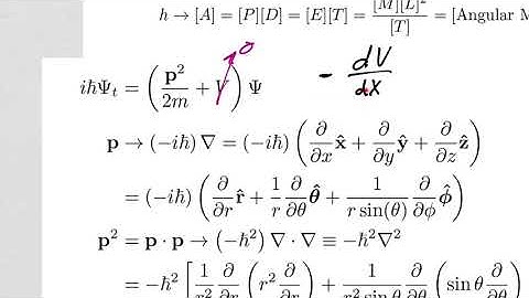 [Lesson 24] QED Prerequisites   Scattering I