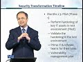cs205  Information Security CS205 Topic No.279