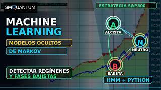 Celebrity Machine Learning en Trading: estrategia con Modelos Ocultos de Markov sobre el S&P500 Wealth