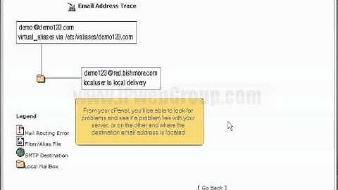 How to Trace an email address in cPanel by iPwebGroup.com