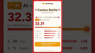 Appenzell I.Rh. vs Zug! 🇨🇭 Welcher Kanton kauft mehr Autos? KW18