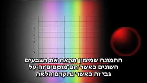 Quantum Mechanics - Chapter 1