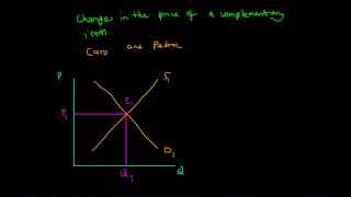 Effect of Complements on Demand