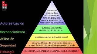 Radiología - Fundamentos de Enfermería - Ser Humano y sus Necesidades