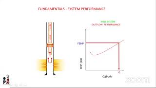 9th Free Webinar - Electric Submersible Pump (ESP)