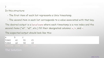 How to Convert a Dictionary Containing Lists into a Pandas DataFrame