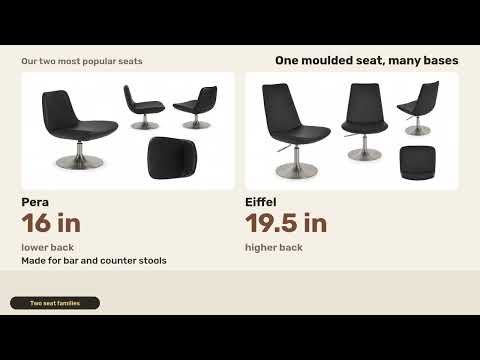 Pera vs Eiffel Bar Stools: Which Seat Should You Choose?