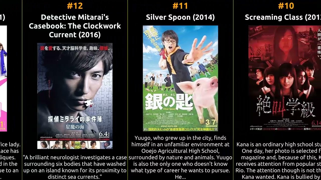 Alice Hirose - Best movies