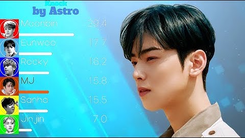 ASTRO - Knock (널 찾아가) Line Distribution (+Color Coded Lyrics)