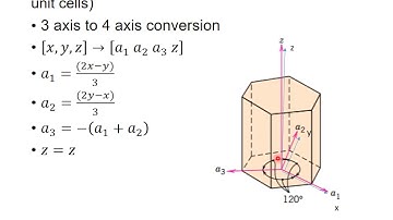 Elements of crystallography - HKUST MECH 2410 Tutorial 2 Crystal Structure & Crystallography Part 2