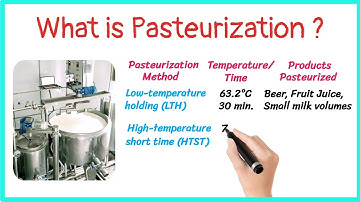 Pasteurization | Definition | Types |