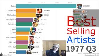 xQc Reacts to Best-Selling Music Artists 1969 - 2019 by Data Is Beautiful | xQcOW - best pop artists of the 2000s