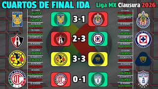 ESTO NECESITA CADA EQUIPO para CALIFICAR a SEMIFINALES LIGUILLA Cuartos IDA Liga MX CLAUSURA 2026