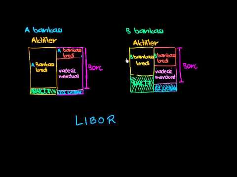 LIBOR (Londra Bankalararası Faiz Oranı)