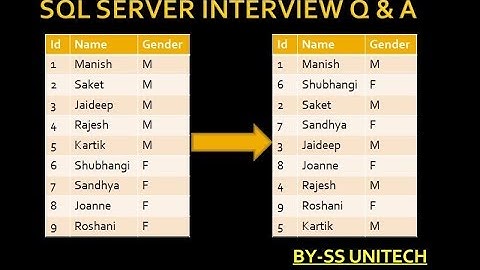 SQL Server | sql Server Interview questions | alternate order of male and female |  Part 33