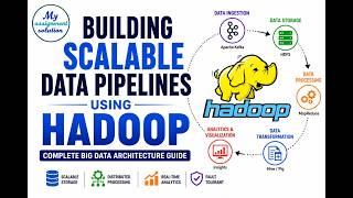 Building Scalable Data Pipelines Using Hadoop | Complete Big Data Architecture Guide