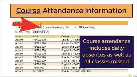 SchoolTool Overview for Parents