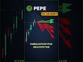 PEPE daily consensus outlook — March 24