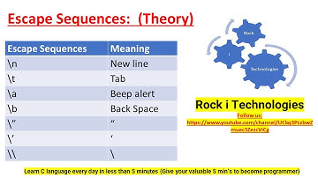 Class # 3 C Language Theory Notes | Escape Sequences in C Programming Language - \n = new line