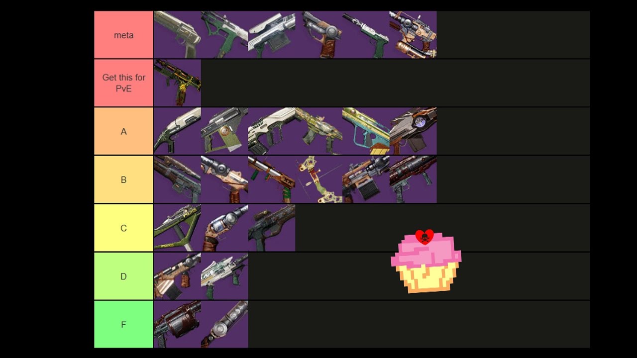 Iron Banner Loot Tier List | Episode: Heresy