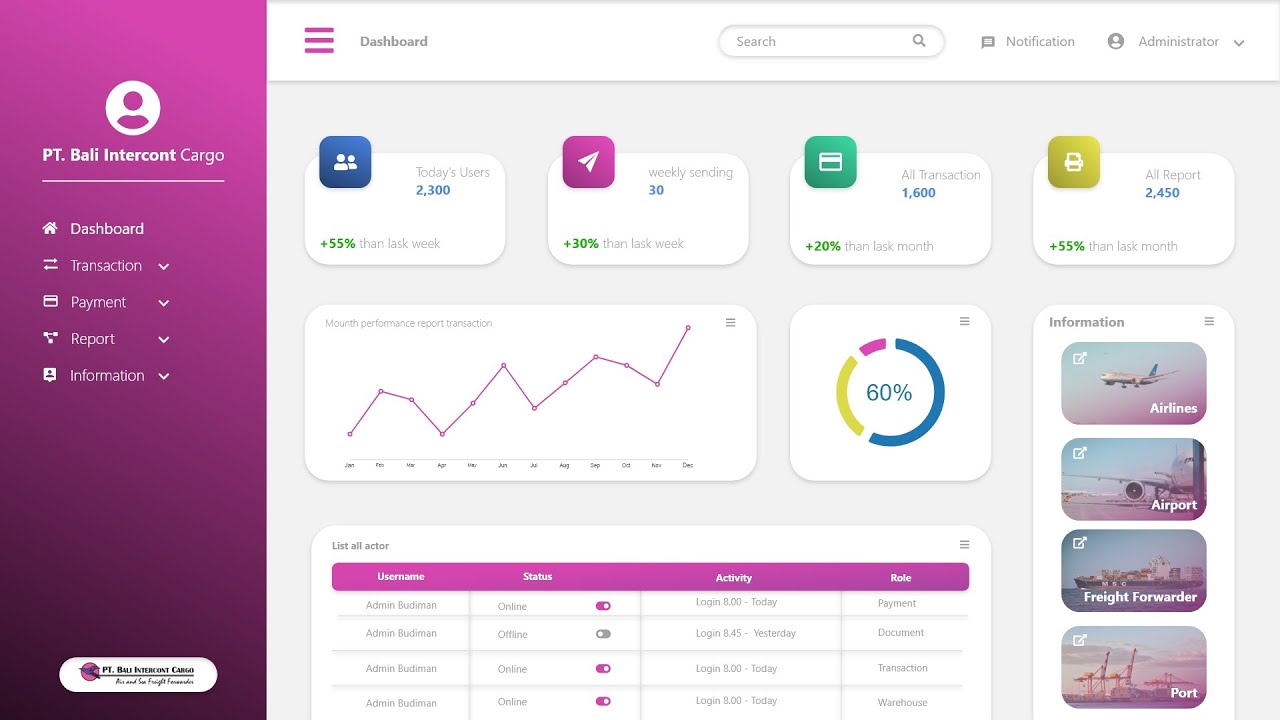 DESAIN ADMIN DASHBOARD MANAJEMEN PENGIRIMAN BARANG CARGO - YouTube