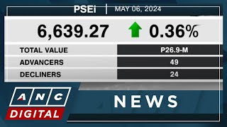 PSEi kicks off Monday trade at 6,639 | ANC