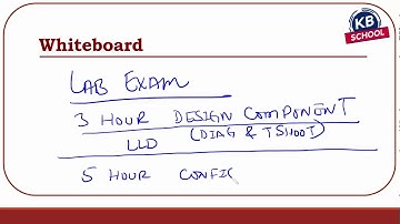 New CCIE Certifications update