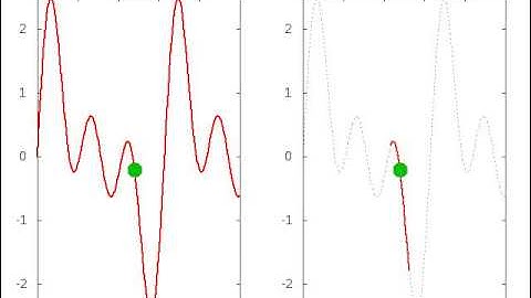 Dynamically generated quenched disorder concept.