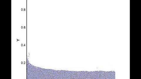 Moving Particle Semi-Implicit (MPS) - DAM BREAK