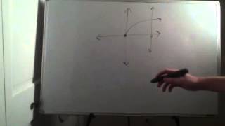 Unit 6-2 Volumes of Rotation (Dish and Washer Methods)