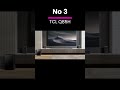 Top 5 Best Dolby Atmos Soundbar 2025