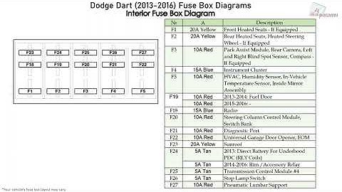 Dodge Dart (2013-2016) Fuse Box Diagrams
