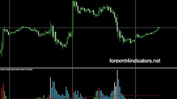 BetterVolume 1.4+Alert.mq4 FOREX MT4 INDICATORS