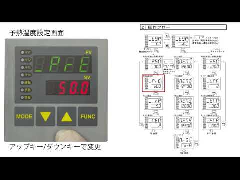 動画