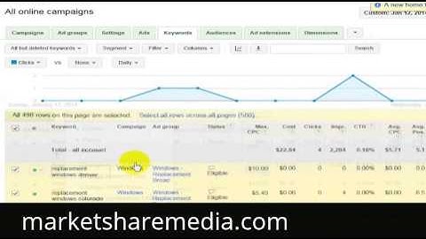 Google Adwords - Edit All Keywords, Bulk Edit Keywords