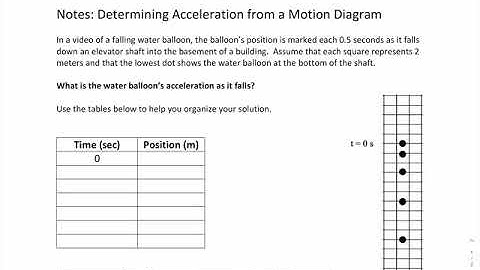 Determining Acceleration from a Motion Diagram